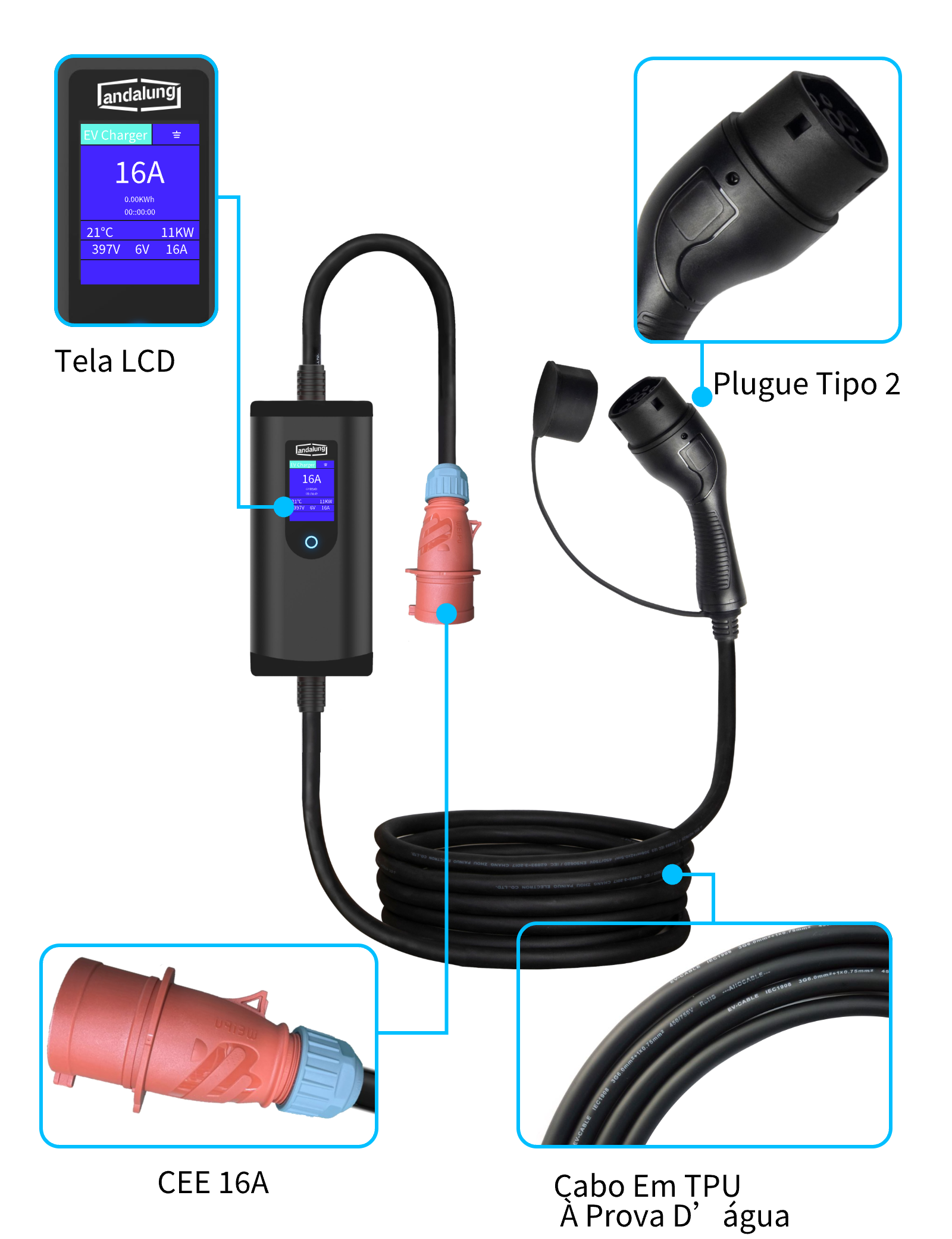 Cargador Portátil Andalung – 11 kW – Cable 7 m