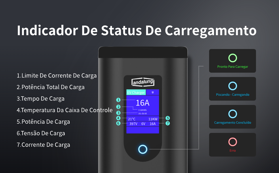 Cargador Portátil Andalung – 11 kW – Cable 7 m
