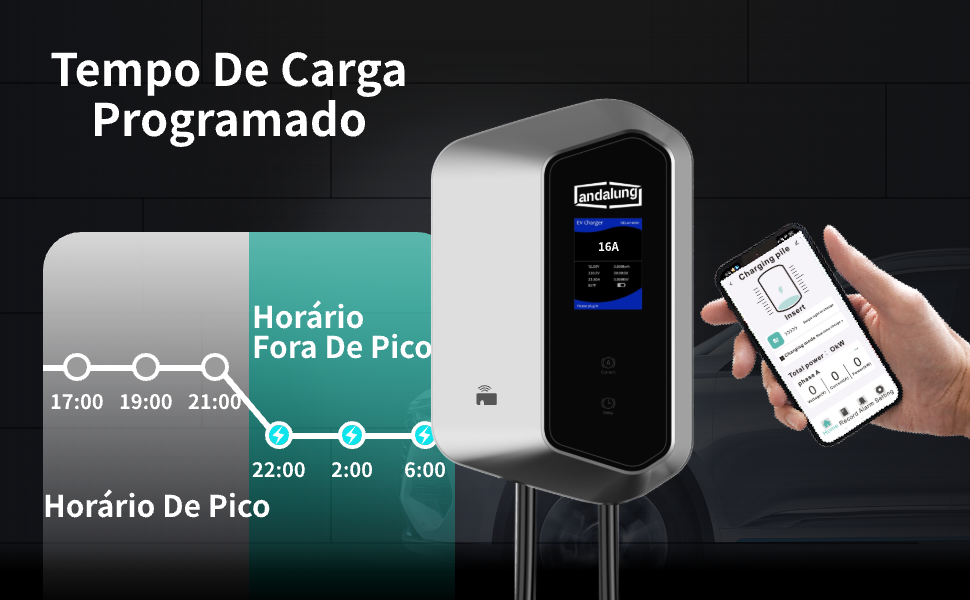 Wallbox Andalung – 7 kW / 11 kW – Wi-Fi e RFID