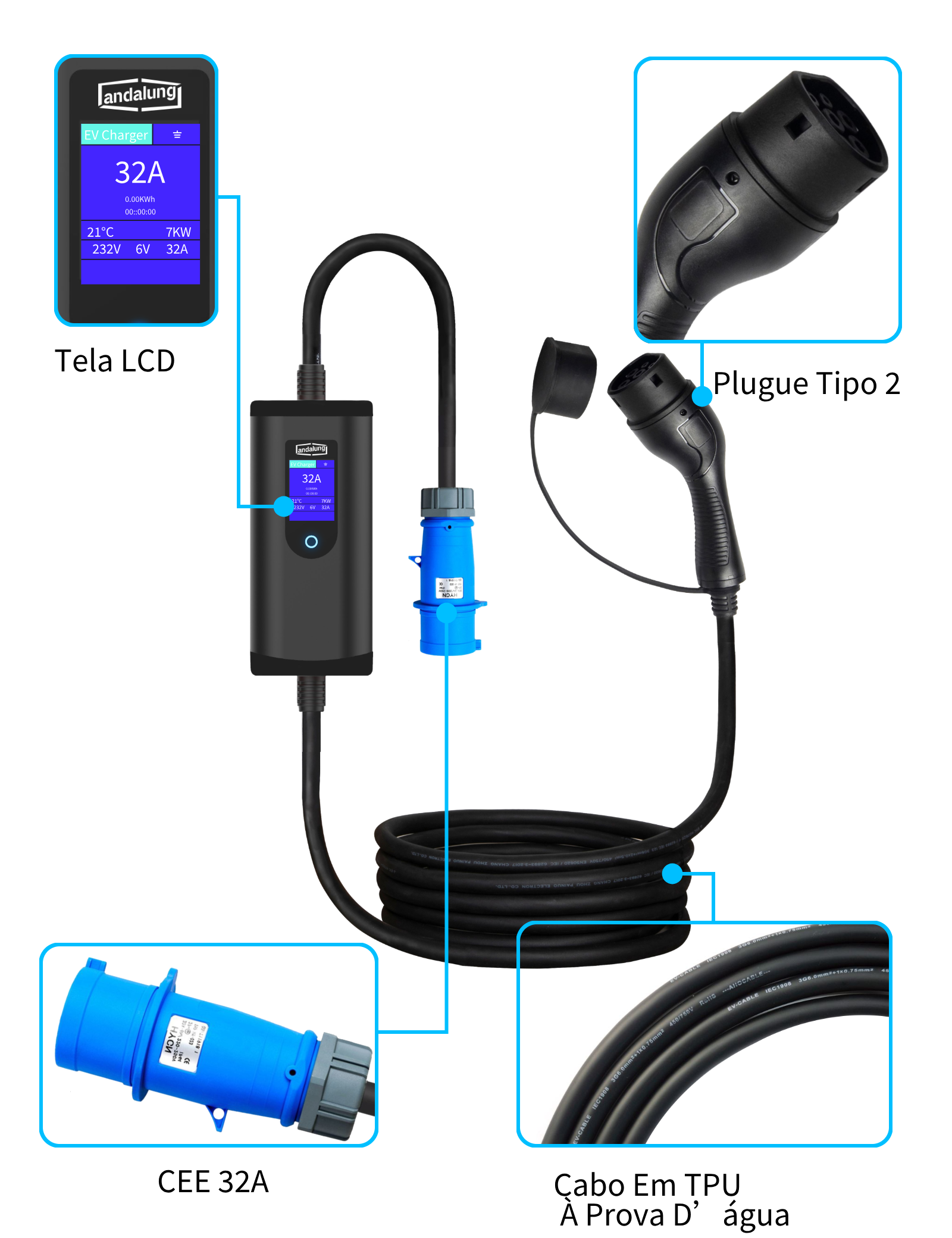 Andalung Portable EV Charger 7 kW | App + 7m Cable – Detail shot | EV Chargers – Portable | miio Store