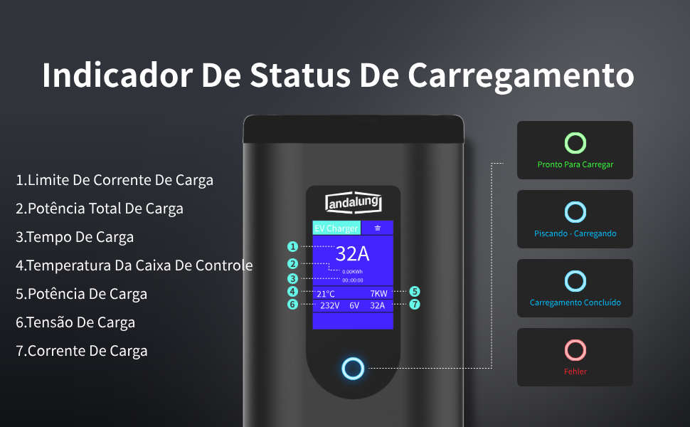 Andalung Portable EV Charger 7 kW | App + 7m Cable – In-use shot | EV Chargers – Portable | miio Store