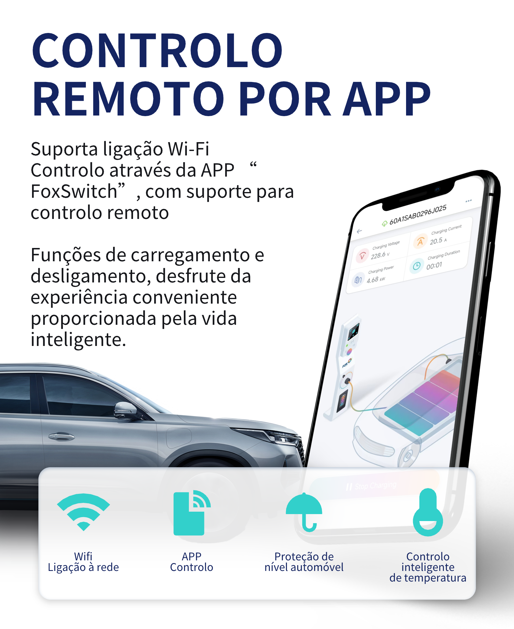 FoxESS L Série Wallbox Tipo 2 7.3 kW, App/Wifi/Bluetooth – Em uso | Carregadores EV – Wallbox | miio Store