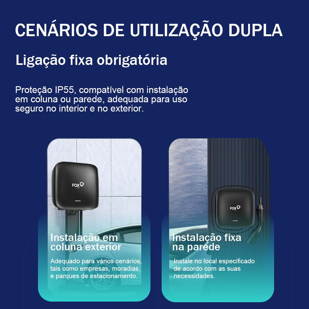 FoxESS L Série Wallbox Tipo 2 7.3 kW, App/Wifi/Bluetooth – Embalagem | Carregadores EV – Wallbox | miio Store