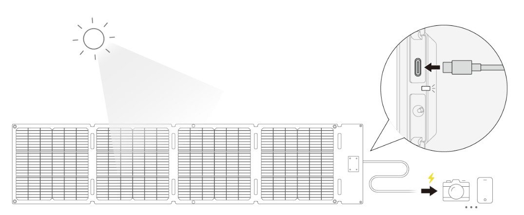 EcoFlow 60W Portable Solar Panels (Type-C)