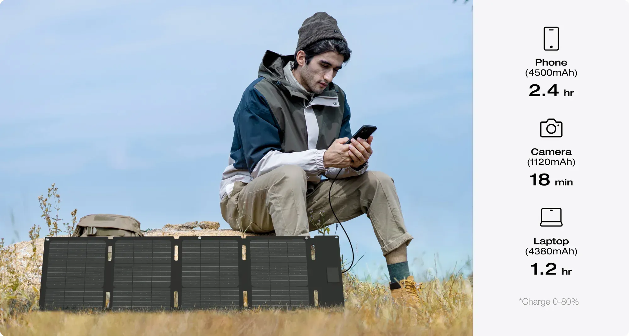 EcoFlow 45W Portable Solar Panels (Type-C)