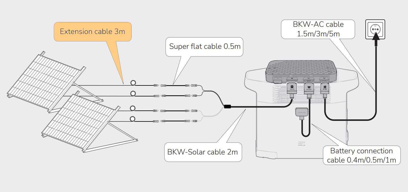 MC4 Solar Extension Cable-3m